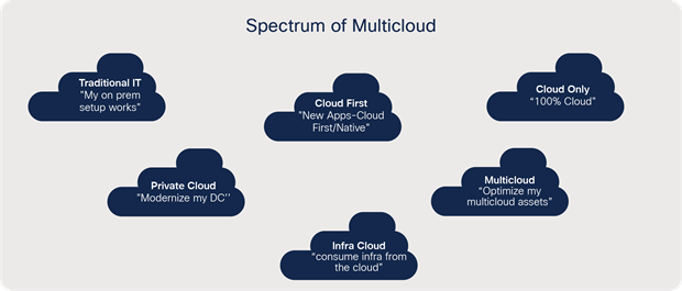 Related image, diagram or screenshot