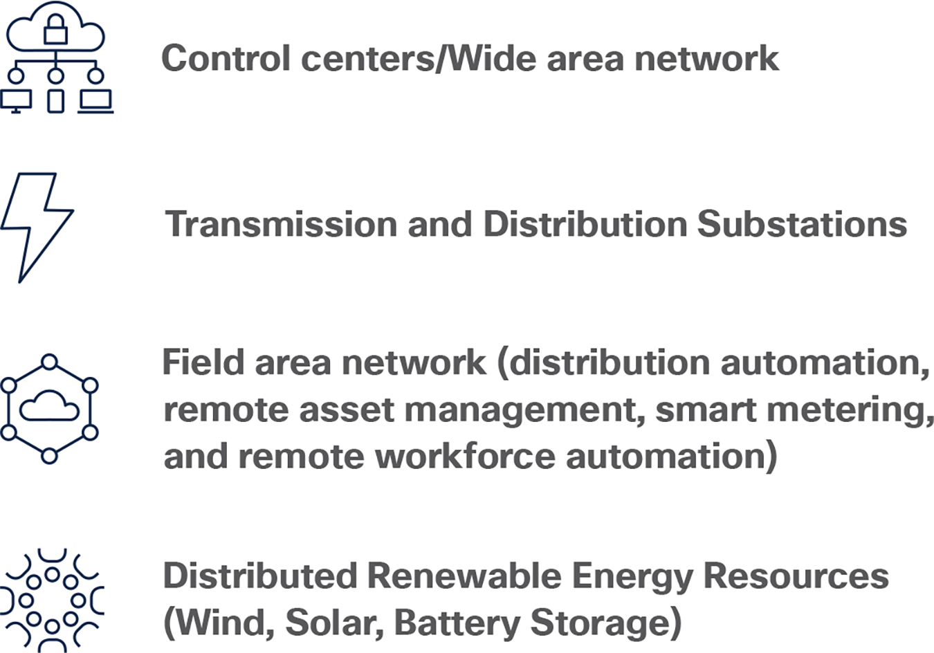 Modernizing the grid with Cisco