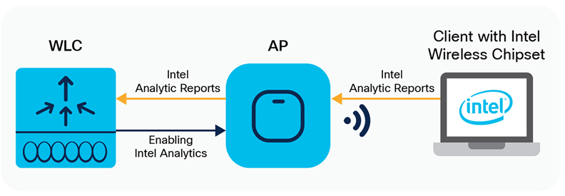 Related image, diagram or screenshot