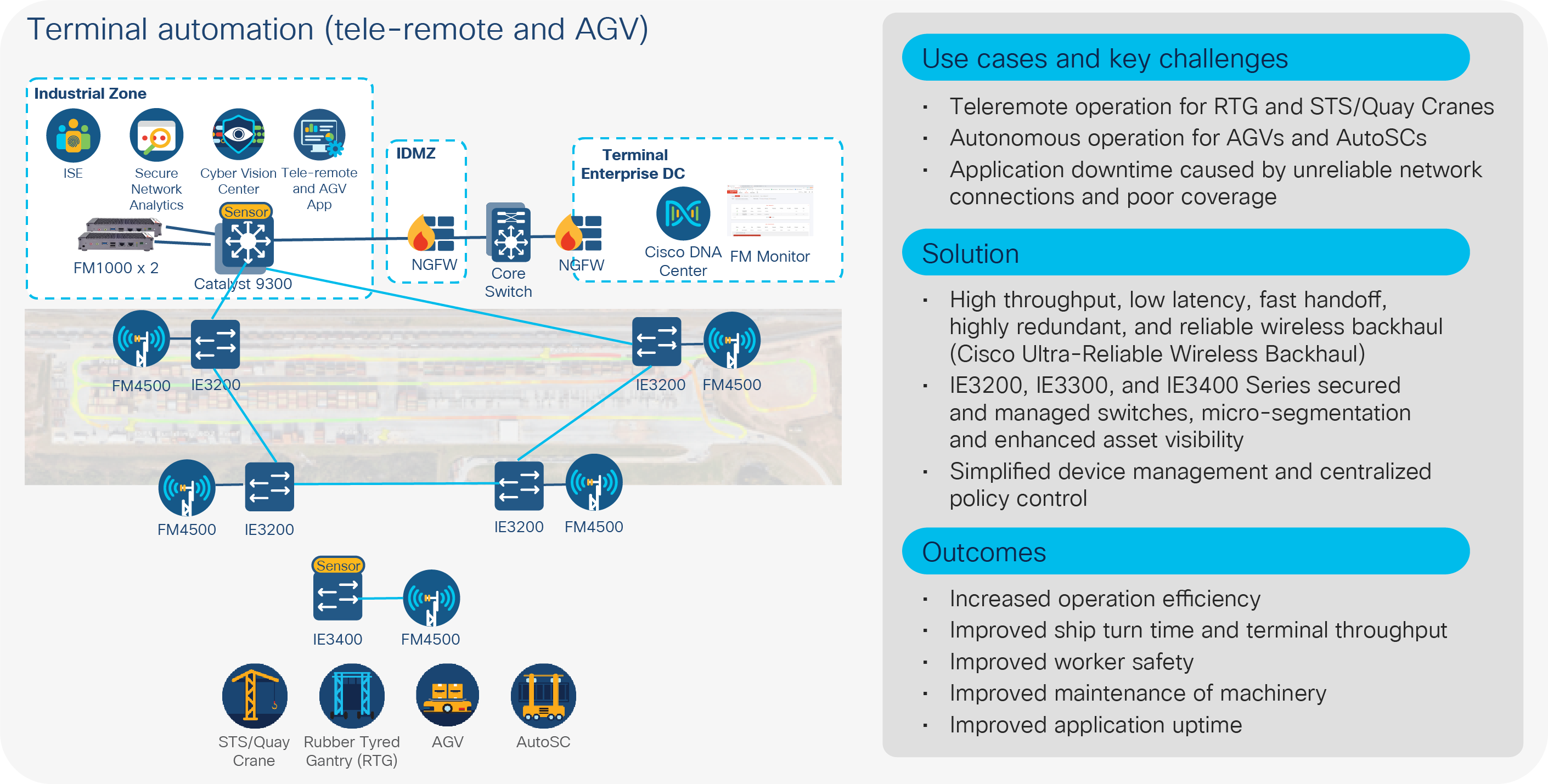 Teleremote automation