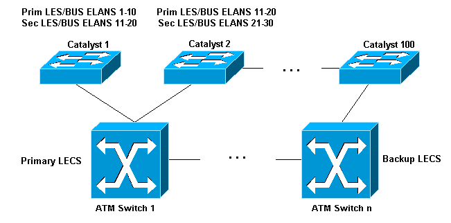 LANEdesign2.gif