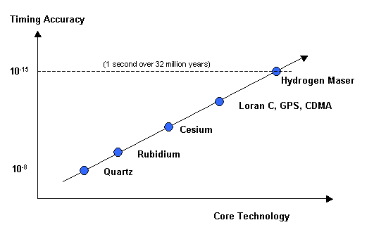 Vergleichsdiagramm weiter unten