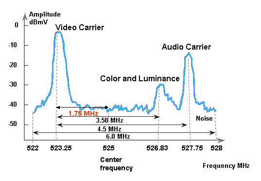 cable_faq_rf-5.gif