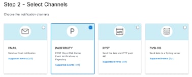 Channels