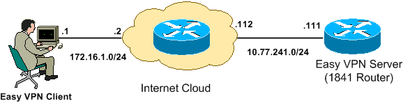 easyvpn-router-config-ccp-23.gif