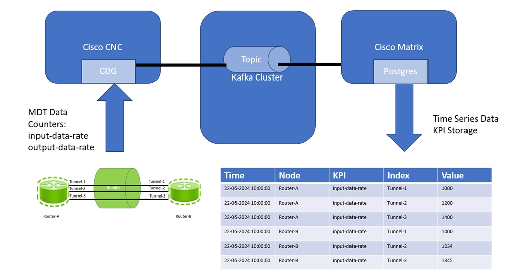 Cisco Closed Loop Automation Solution