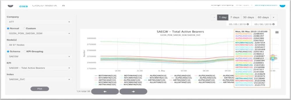 Matrix KPI Workbench