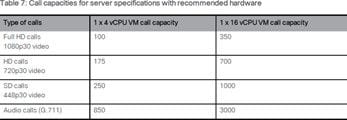 Capability of CMS