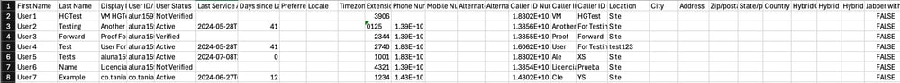 Users CSV Content Sample