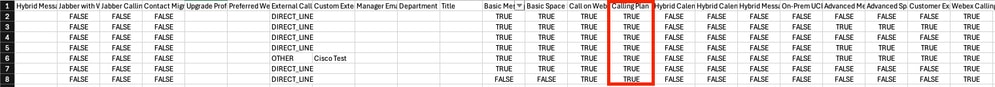 Usuarios CSV Ejemplo de contenido de plan de llamadas de Cisco