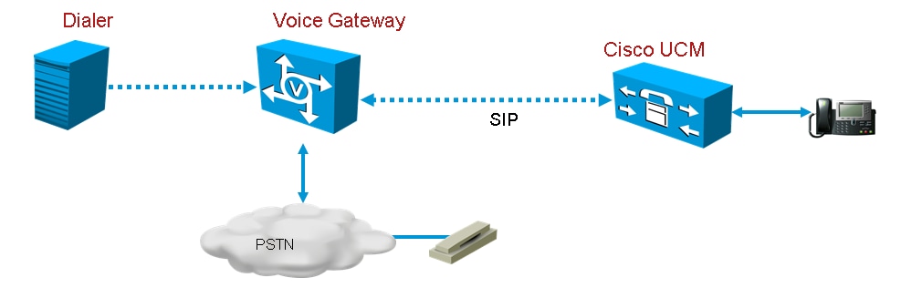 200323-Cisco-Packaged-Contact-Center-Enterprise-01.png