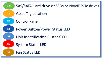 SAS/SATA, disque dur d'équipement