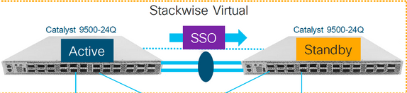 Replace a Member of C9500 Stackwise