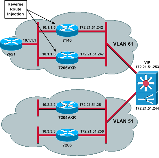 vpnlb-csm-directed.gif