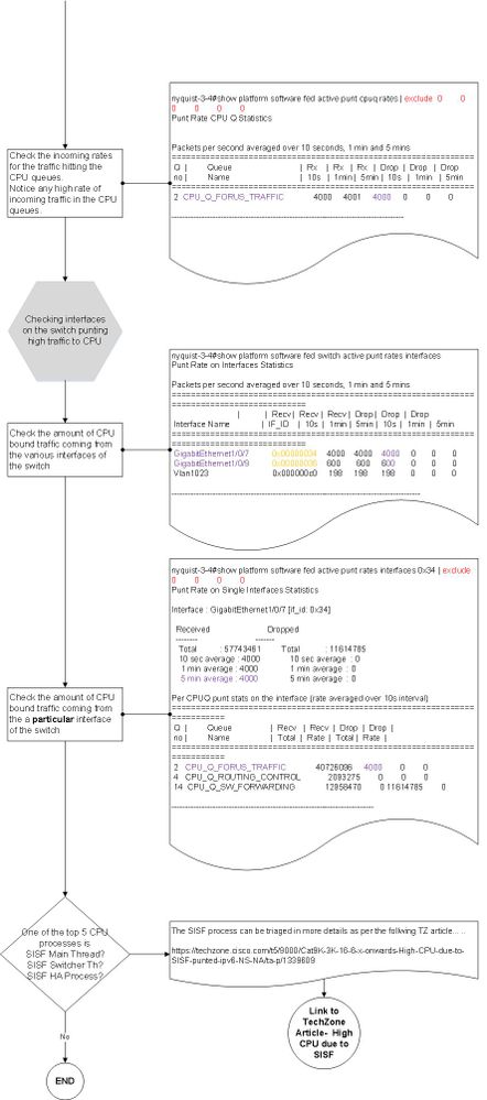 SDA_triage_workflows_HighCPU_TZ_4