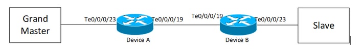 Sample Topology 8275.1