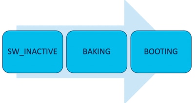 Boot Process FSM