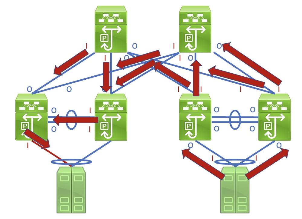 入力エラーをトレースしてネットワーク内の単一の損傷したリンクを特定する方法を示すネットワークトポロジ。