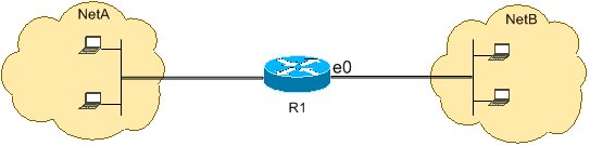 Deny Telnet Traffic