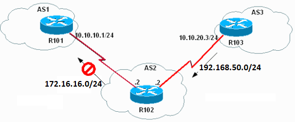 Configuración de la red