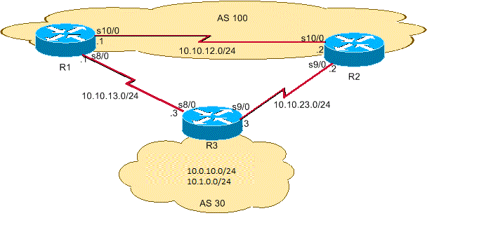 Diagramme du réseau