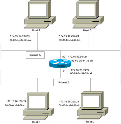 Network Diagram