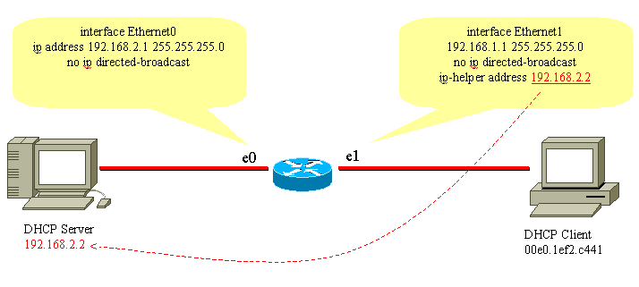 DHCP/BootP中继代理