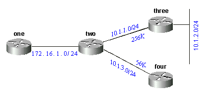 Figure 10