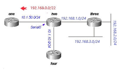 图11