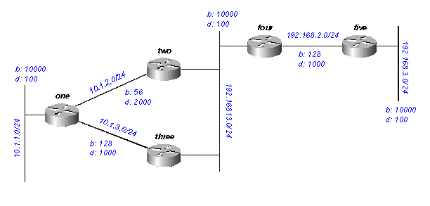 图13