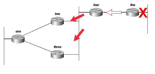 Figure 13B