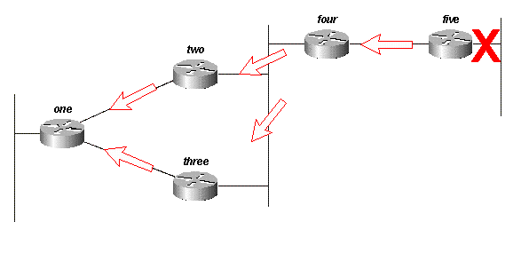 Figure 13D