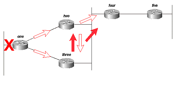 Figure 14C