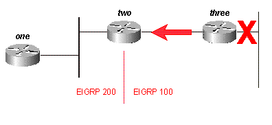 图15A