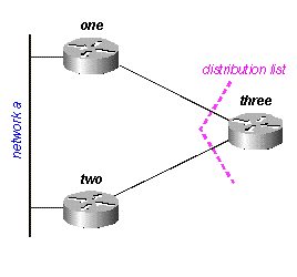 Figure 16