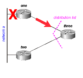 图16A