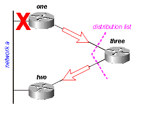 图16C