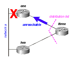 Figure 16E