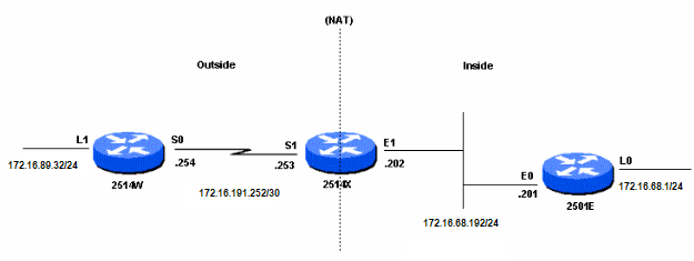 Network Diagram