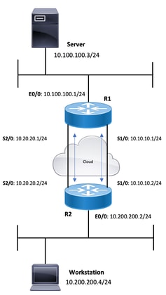 PBR Topology