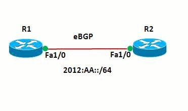 configure-ipv6-black-holing-01.gif