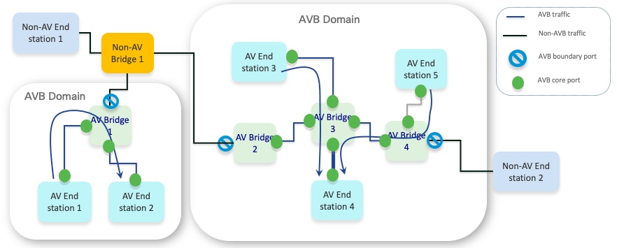 AVB_DMX