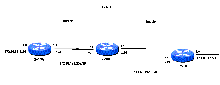 Esempio di rete