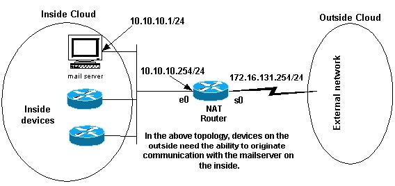 Originate Communications