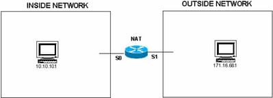 Topology and Examples