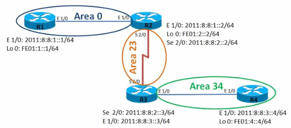 ospfv3-vlink-config-01.gif