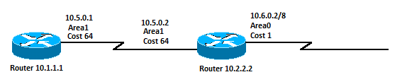 Network Diagram