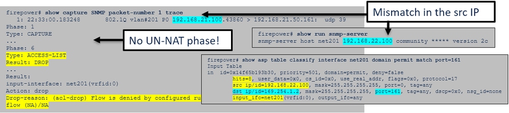 FTD SNMP – Suivi des paquets de l’interface de données de FTD – Incompatibilité de l’adresse IP source d’hôte