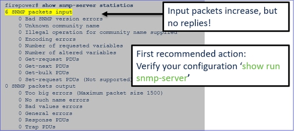 FTD SNMP – FTD-Paketverfolgung auf der Datenschnittstelle – Eingangspakete nehmen zu, aber es gibt keine Antworten