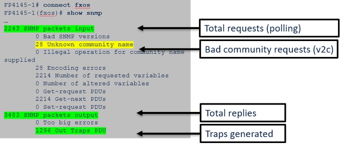 FTD SNMP - Verify the FXOS SNMP counters